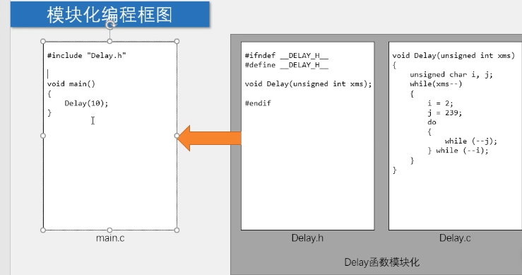 模块化编程框图