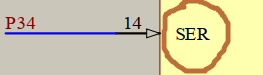 SER