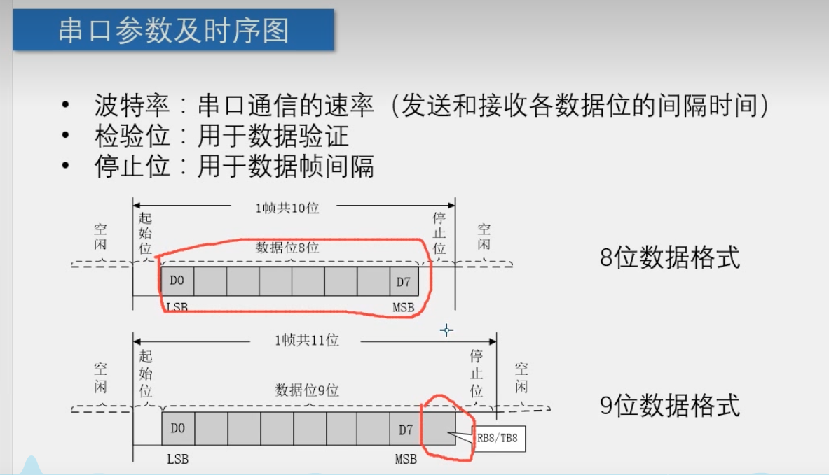 串口参数及时序图